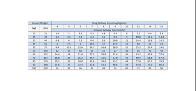 D2 (Dosage And Administration 2)